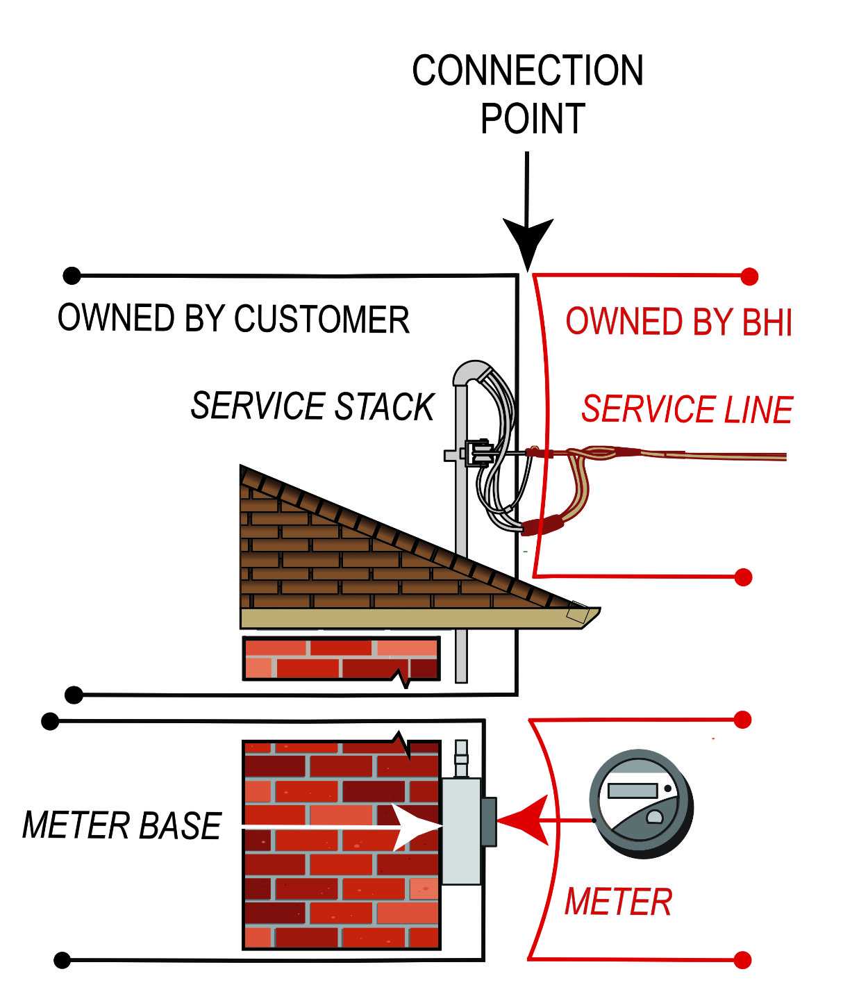 Overhead repair responsibility.  Full text description below image.