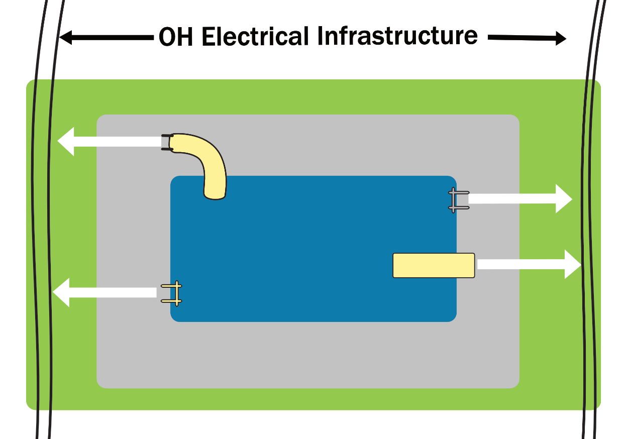 Refer to overhead clearance chart for conforming distances from overhead wires